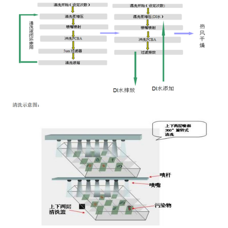 清洗示意图.jpg